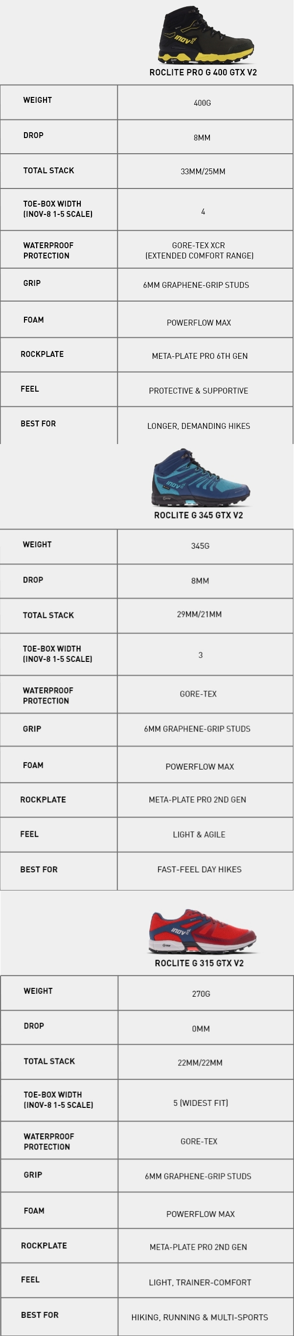 Inov8 size clearance guide